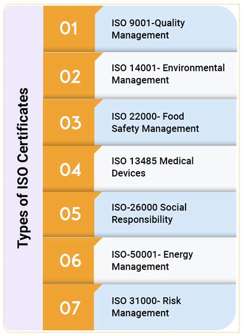 what are the different quality certifications usa